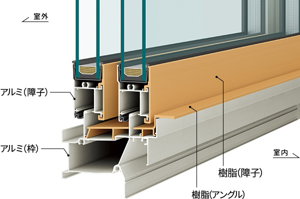 フローラ耐震性イメージ画像